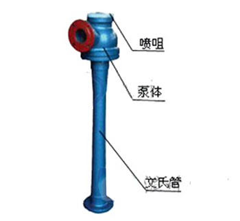 ZSB型蒸汽噴射器