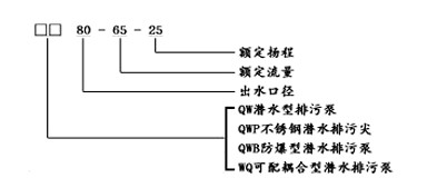 QWB防爆潛水排污泵