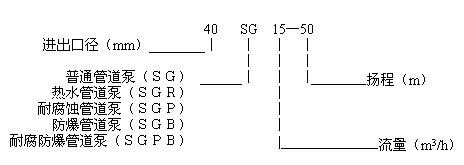 【上海高良泵閥制造有限公司】是SGR型熱水管道泵,熱水管道泵,SGR型管道泵,SGP耐腐管道泵,SGR型立式熱水管道泵，SGB防爆管道泵,SGPB耐腐防爆管道泵,立式管道泵，管道泵型號(hào)，管道泵性能參數(shù)，管道泵價(jià)格，熱水管道泵廠家。