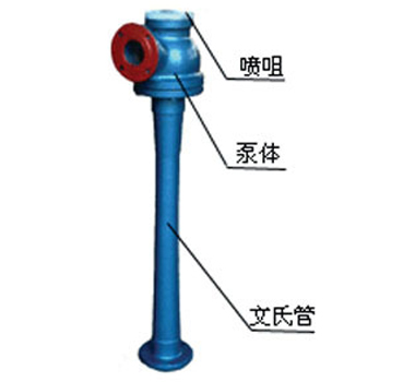 ZSB型水噴射泵