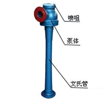 ZSB型水噴射泵