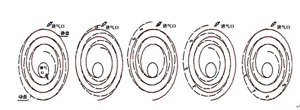 無油渦旋真空泵的工作原理