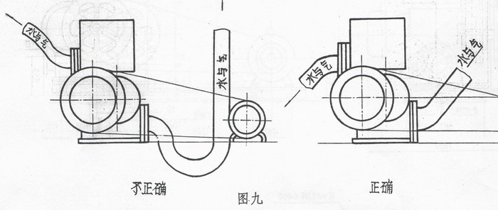 ZBK型羅茨真空泵的安裝管路