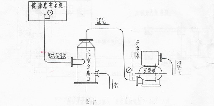 ZBK型羅茨真空泵的安裝要求