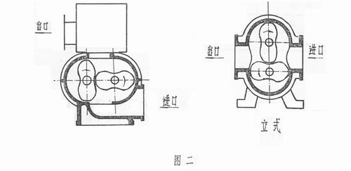 ZBK型羅茨真空泵的基本型式有臥室、立式